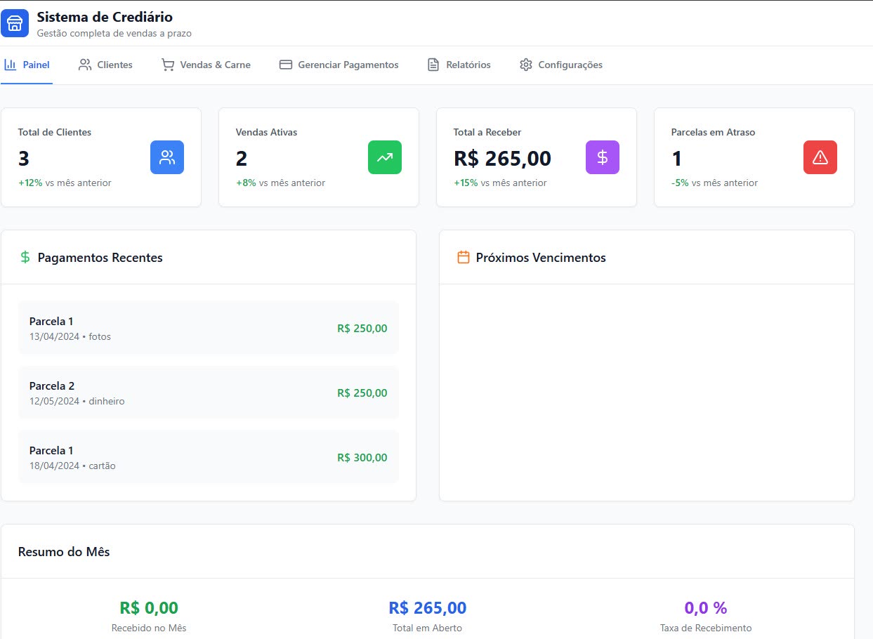 Painel do sistema web de crediário